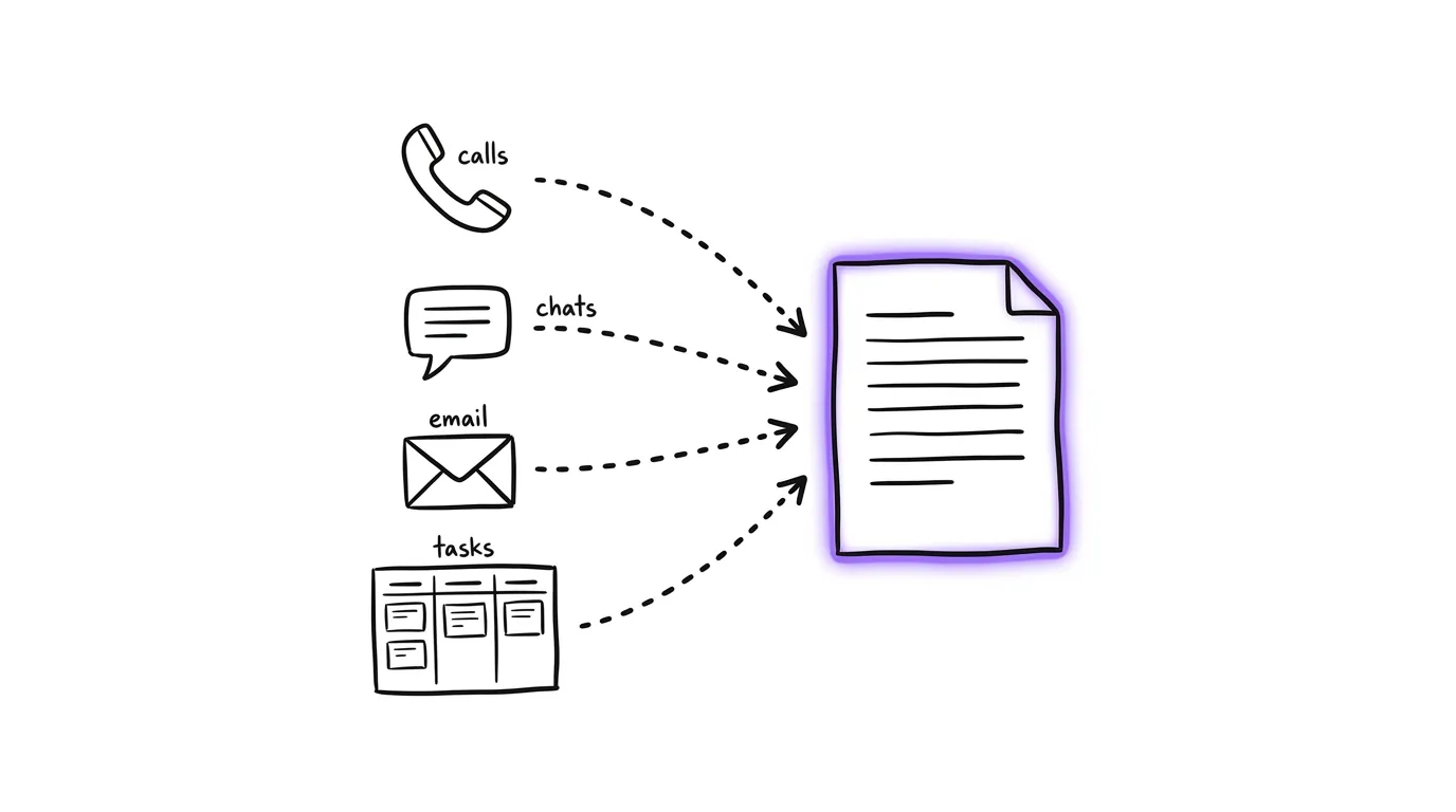 Four icons, a phone, a chat bubble, an envelope and a board, all pointing into one sheet