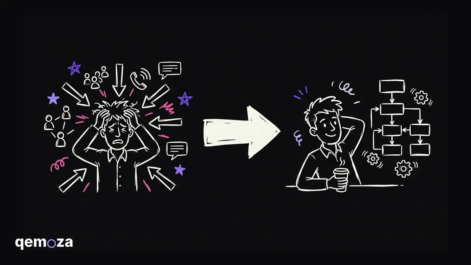 Agency owner overwhelmed on the left, then relaxed while a system runs the work on the right