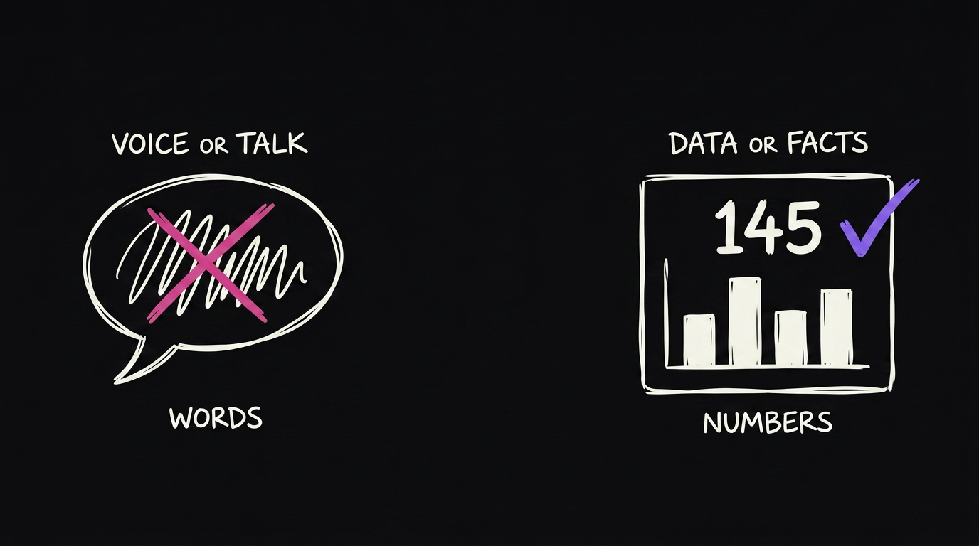A vague we are doing great speech bubble with a red X, a clean dashboard of real numbers with a green check