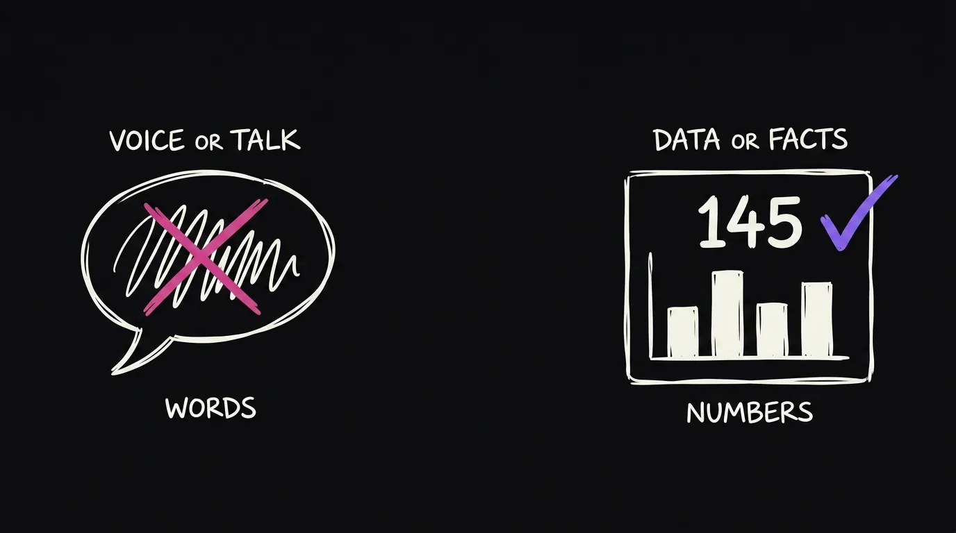 A vague we are doing great speech bubble with a red X, a clean dashboard of real numbers with a green check