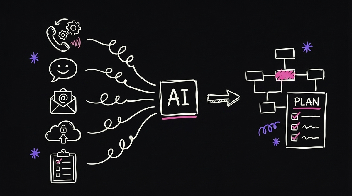 Connecting your tools to AI, which outputs a systems map and an automation plan