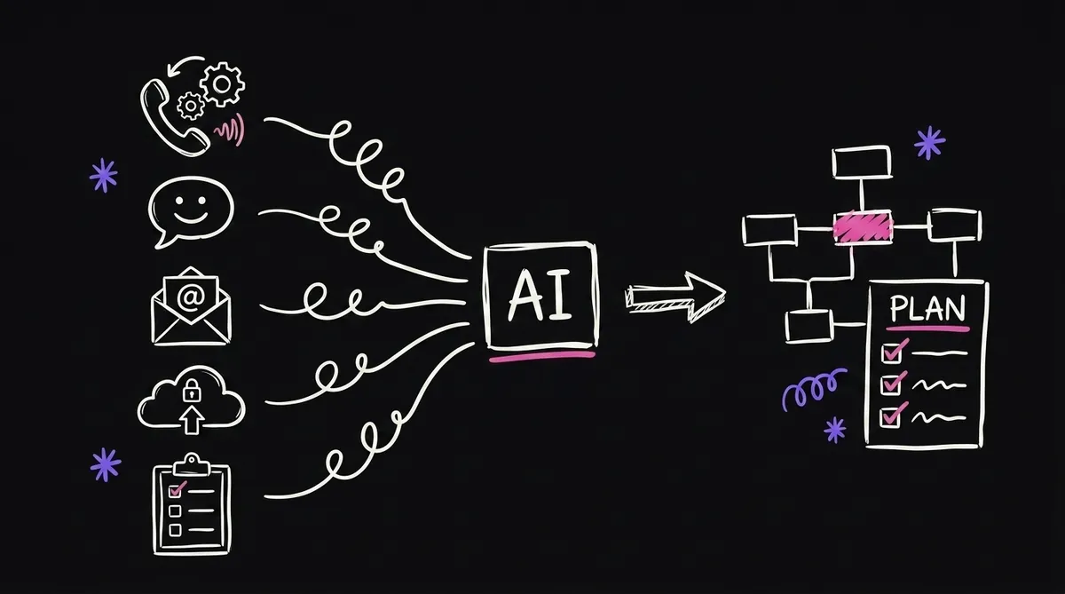 Connecting your tools to AI, which outputs a systems map and an automation plan