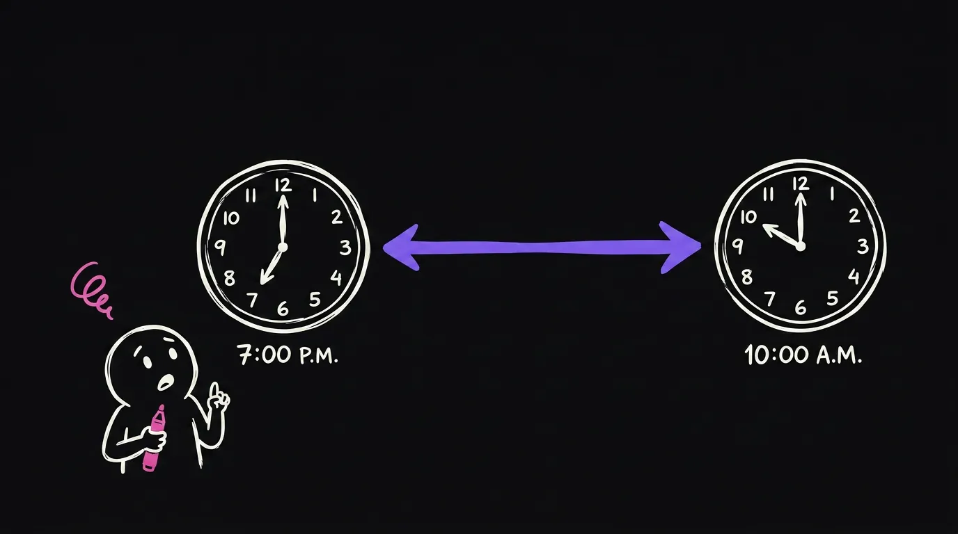 Two clock faces on a dark board, one at 7pm and one at 10am, with a long arrow showing the gap between them