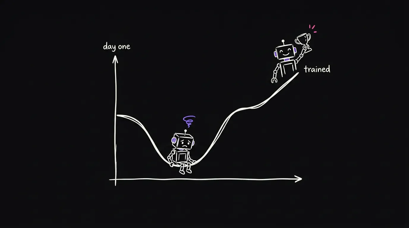 A line chart that dips into a valley then climbs past where it started