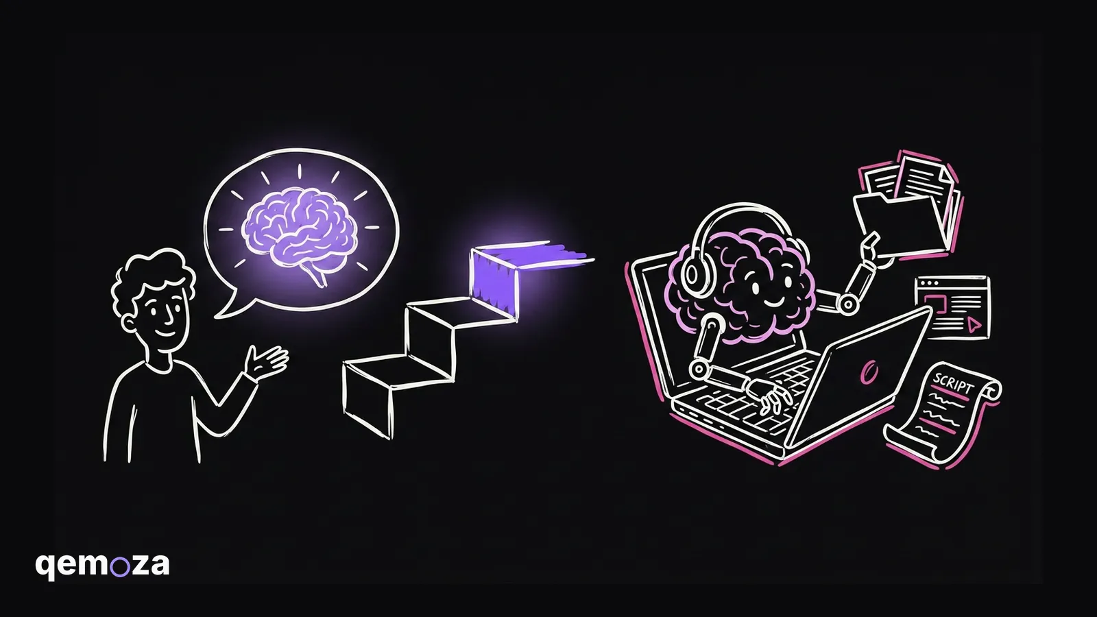 Claude vs Claude Code: Which One Your Agency Actually Needs