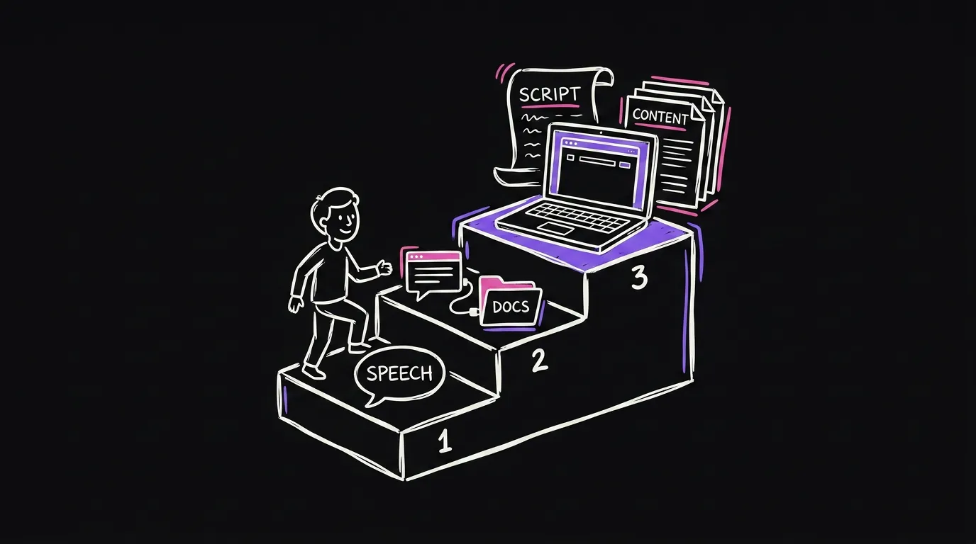 A three step staircase: a speech bubble, a connected folder, a laptop with tools
