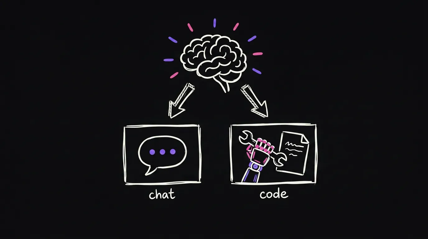 One glowing brain with two arrows down to a speech bubble and a robot hand