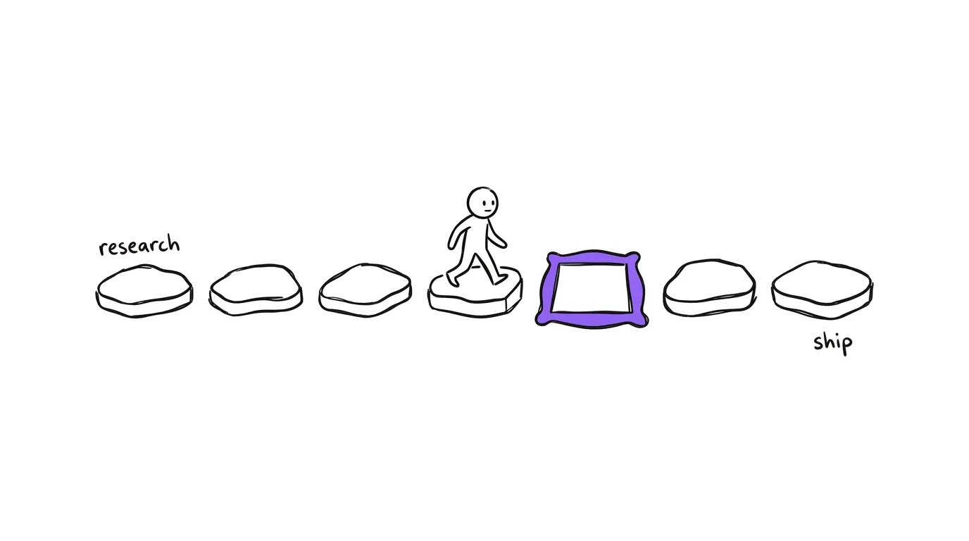 Seven stepping stones in a row, a small figure walking from research to ship