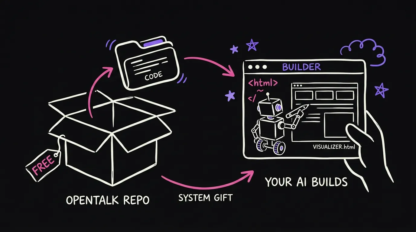 A gift box with a code repo floating out, an AI building a web page