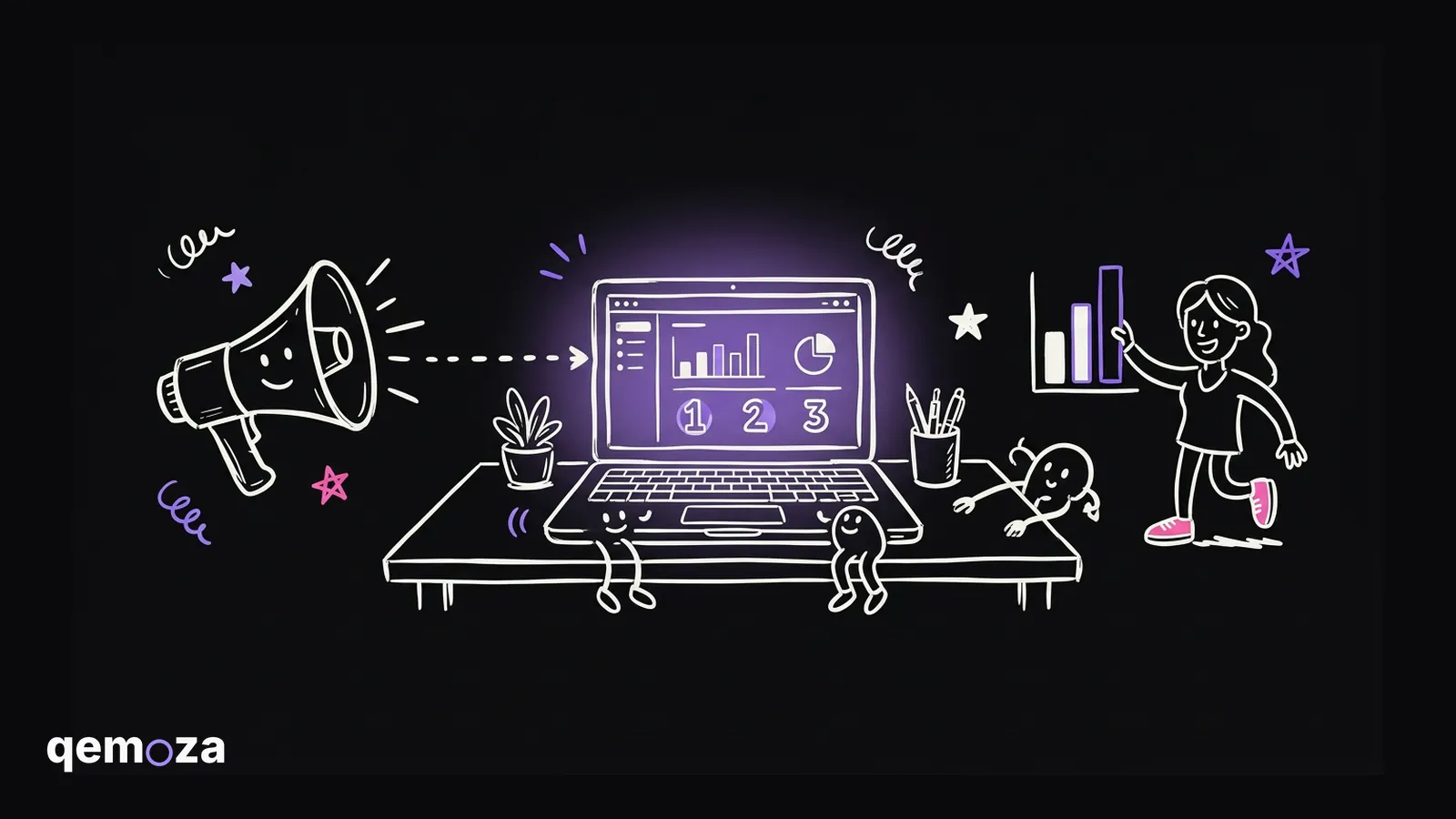 A laptop showing one clean dashboard page, with a megaphone ad feeding a dotted line into it, the screen glowing violet