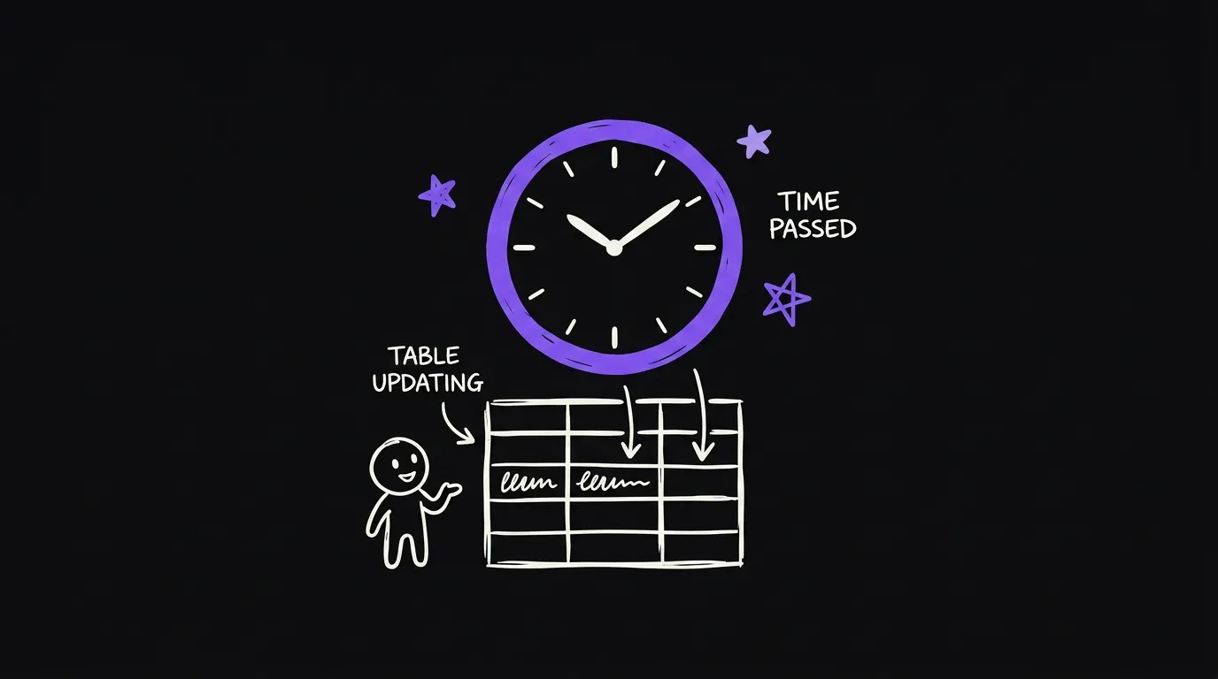 A wall clock above a table whose rows fill in by themselves