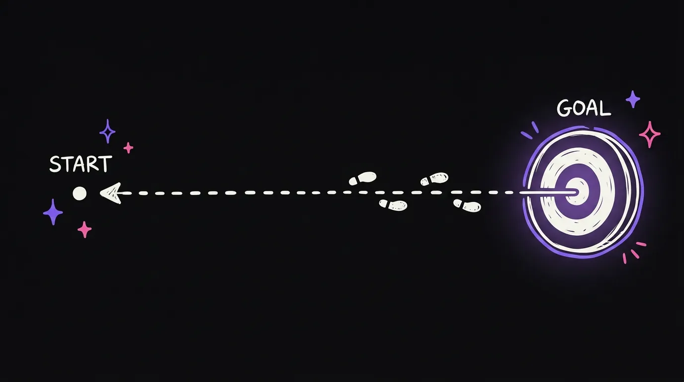 A dotted line from a target back to a starting dot, footprints walking backwards