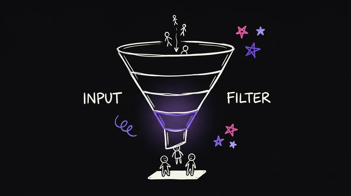 A funnel with four bands and a thin trickle going in the top